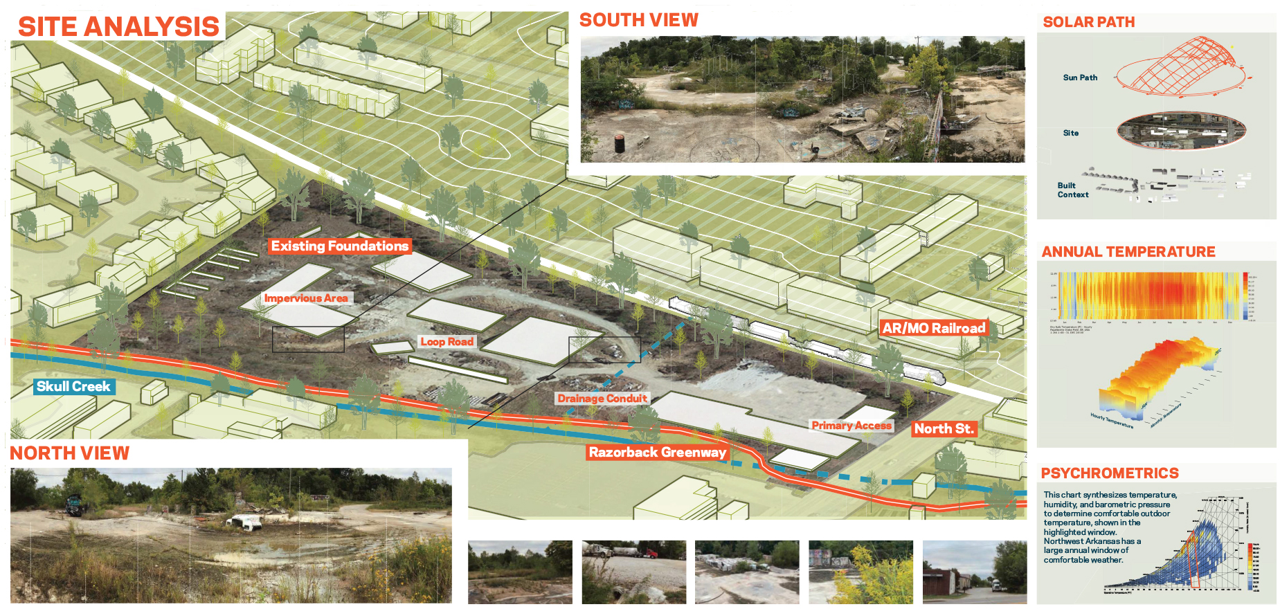 Site Analysis